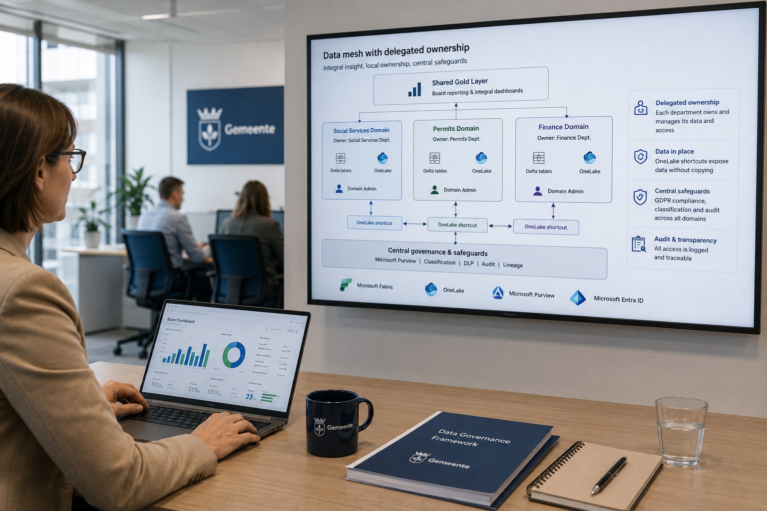 Beleidsmedewerker bekijkt een data mesh architectuur met gedeelde Gold-laag en domeinen op een presentatiescherm